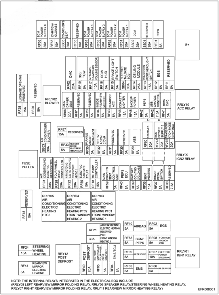 chery exeed tx txl 2019 2022 fuse layout 2 2024 11 22 14 25 57