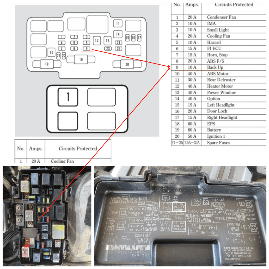 find your car fuse layout