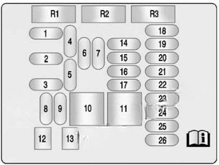 buick lacrosse 2010 2016 fuse layout 7 2024 11 21 08 43 16
