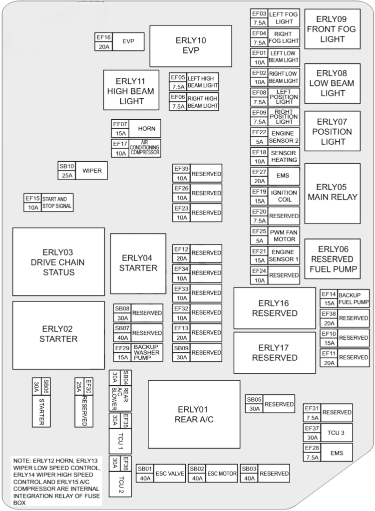 chery exeed vx 2020 2023 fuse layout 4 2024 11 22 14 31 22