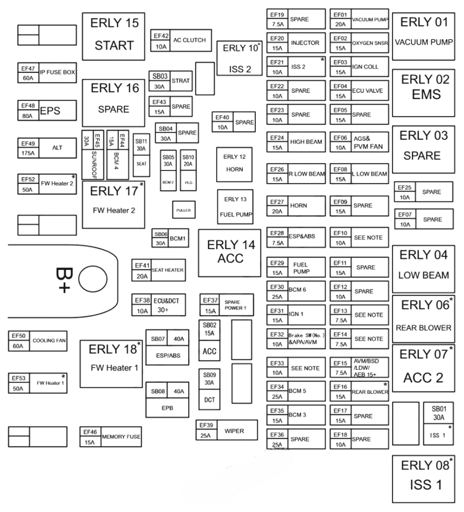 chery tiggo 8 pro 2020 2023 fuse layout 5 2024 11 22 15 22 11