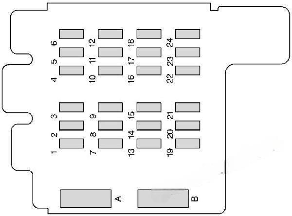 chevrolet astro 1996 2005 fuse layout 2 2024 11 23 01 07 16