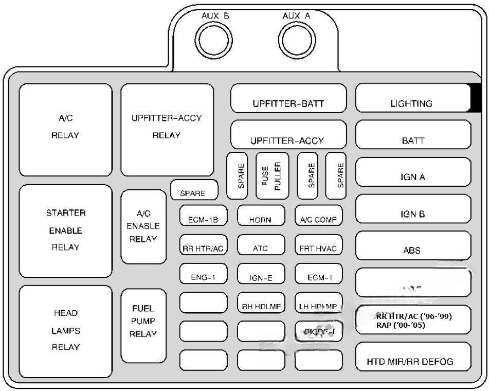 chevrolet astro 1996 2005 fuse layout 5 2024 11 23 01 08 13