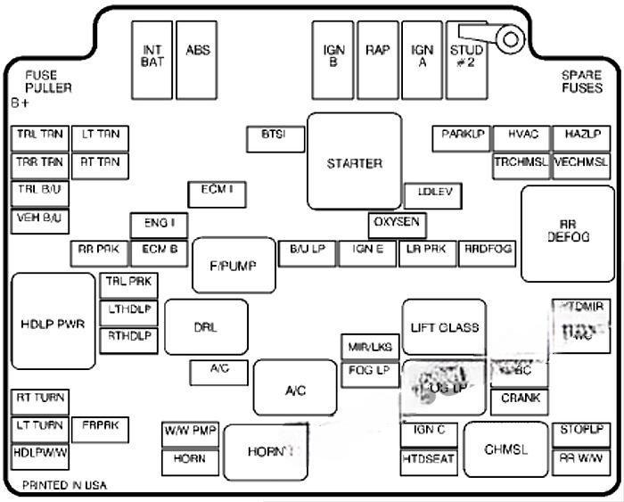 chevrolet blazer 1996 2005 fuse layout 10 2024 11 25 08 25 19