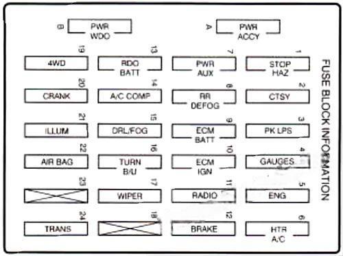 chevrolet blazer 1996 2005 fuse layout 3 2024 11 25 08 23 27