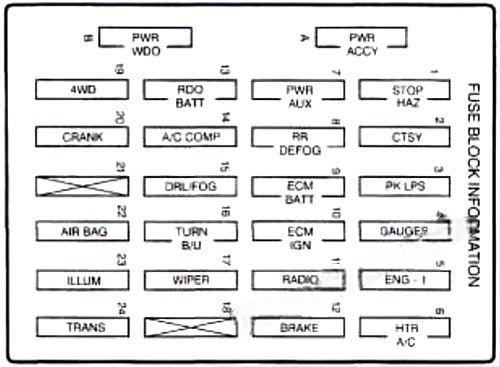 chevrolet blazer 1996 2005 fuse layout 4 2024 11 25 08 23 45