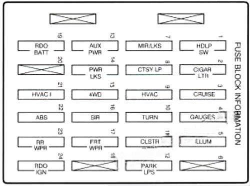 chevrolet blazer 1996 2005 fuse layout 5 2024 11 25 08 24 03