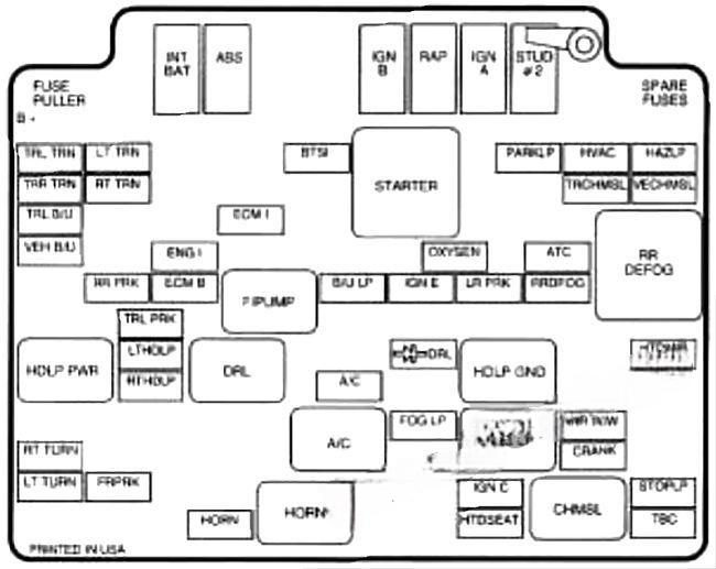 chevrolet blazer 1996 2005 fuse layout 6 2024 11 25 08 24 18