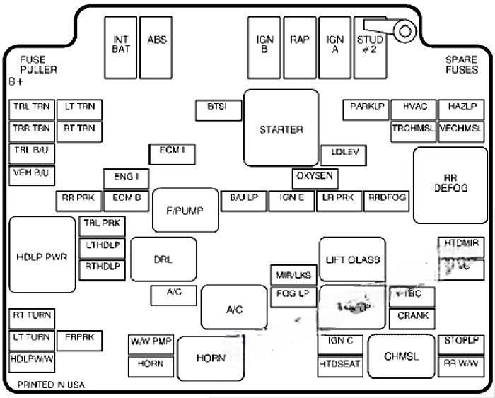 chevrolet blazer 1996 2005 fuse layout 8 2024 11 25 08 24 49