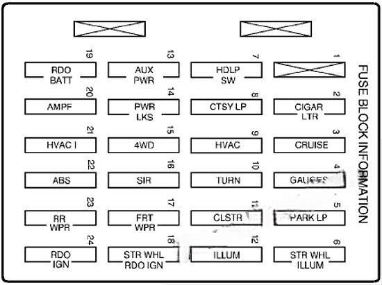chevrolet blazer 1996 2005 fuse layout 9 2024 11 25 08 25 03