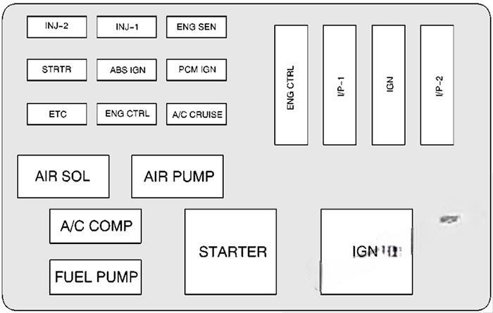 chevrolet camaro 1998 2002 fuse layout 5 2024 11 25 08 54 48