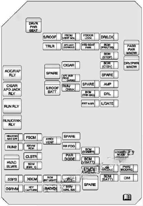 chevrolet captiva sport 2012 2016 fuse layout 2 2024 11 25 09 34 13