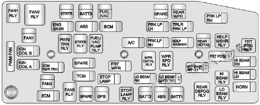 chevrolet captiva sport 2012 2016 fuse layout 4 2024 11 25 09 36 03