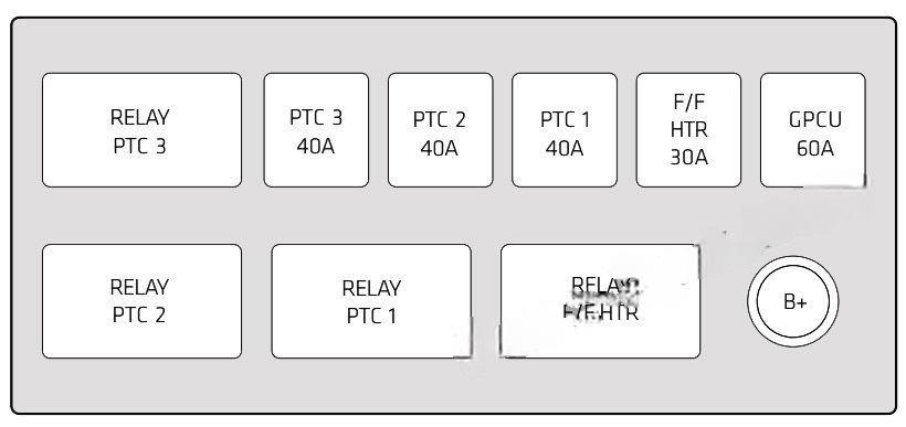 chevrolet captiva sport 2012 2016 fuse layout 5 2024 11 25 09 36 36