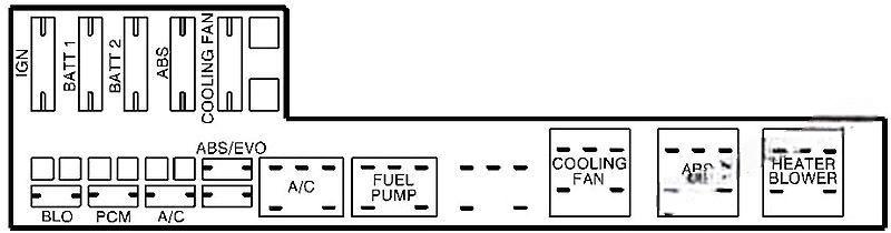 chevrolet cavalier 1995 2005 fuse layout 10 2024 11 25 09 43 25