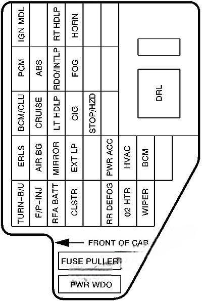 chevrolet cavalier 1995 2005 fuse layout 11 2024 11 25 09 43 38