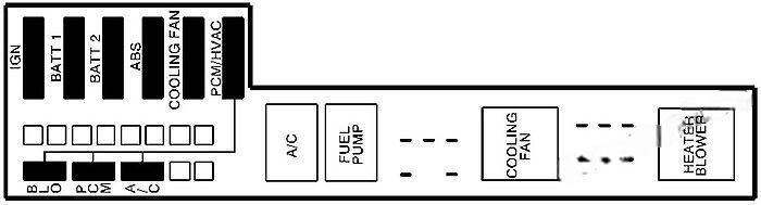 chevrolet cavalier 1995 2005 fuse layout 12 2024 11 25 09 43 51