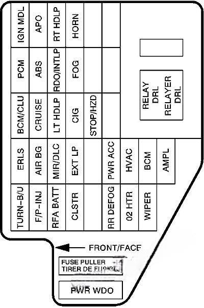 chevrolet cavalier 1995 2005 fuse layout 13 2024 11 25 09 44 05