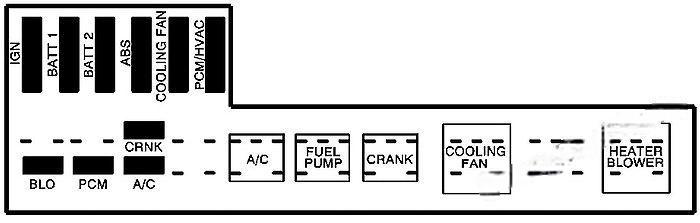chevrolet cavalier 1995 2005 fuse layout 14 2024 11 25 09 44 18