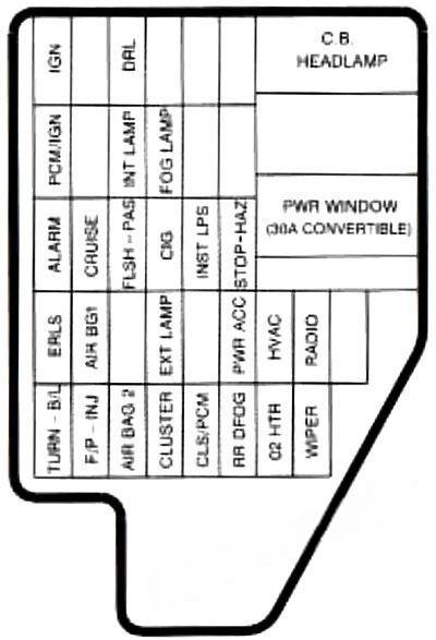 chevrolet cavalier 1995 2005 fuse layout 3 2024 11 25 09 41 52
