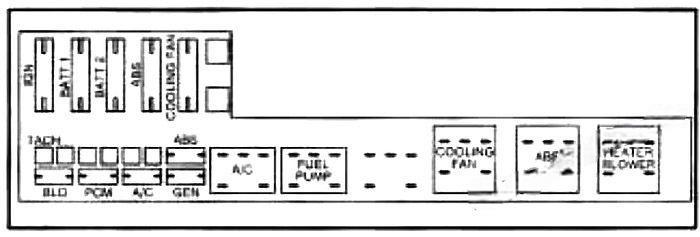 chevrolet cavalier 1995 2005 fuse layout 4 2024 11 25 09 42 06