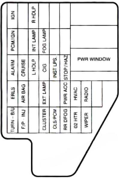 chevrolet cavalier 1995 2005 fuse layout 5 2024 11 25 09 42 20