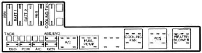 chevrolet cavalier 1995 2005 fuse layout 6 2024 11 25 09 42 32