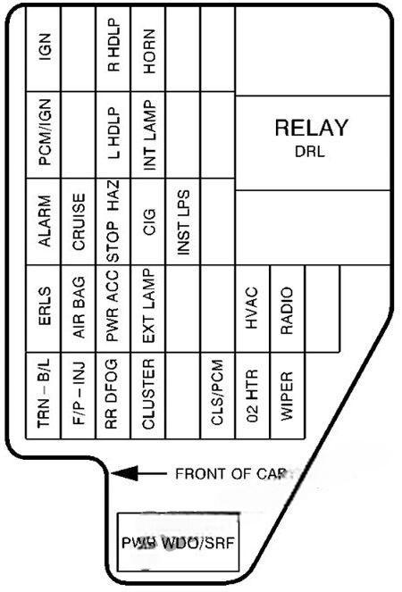chevrolet cavalier 1995 2005 fuse layout 9 2024 11 25 09 43 12
