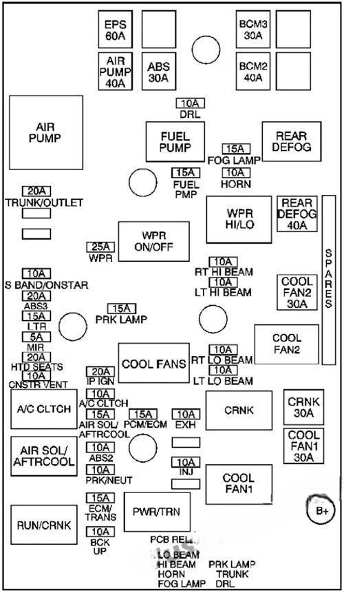 chevrolet cobalt 2005 2010 fuse layout 5 2024 11 25 09 54 49
