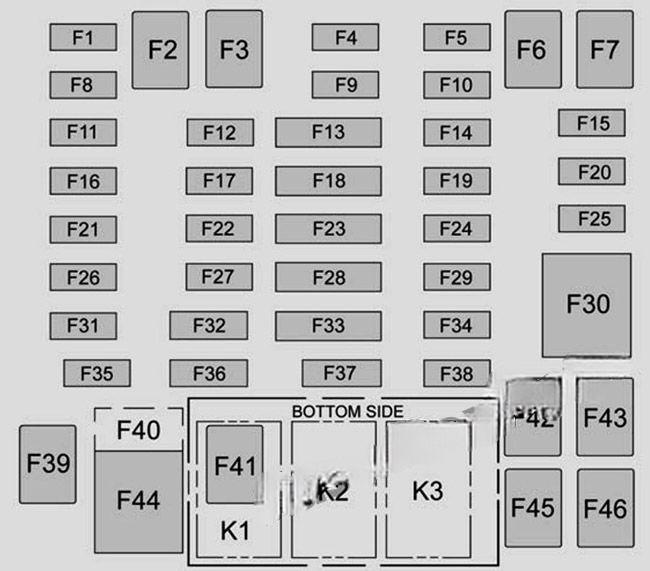 chevrolet colorado 2012 2022 fuse layout 3 2024 11 25 10 09 47
