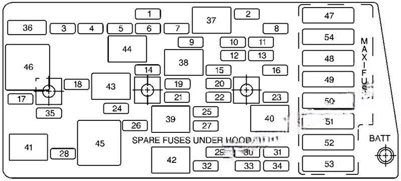 chevrolet corvette 1997 2004 fuse layout 5 2024 11 25 11 33 00