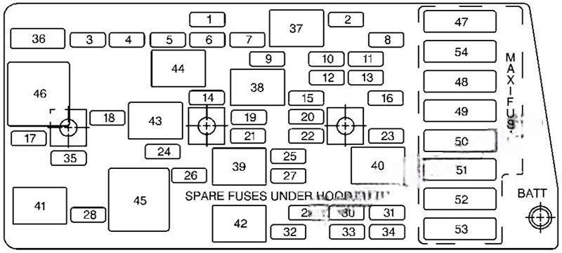 chevrolet corvette 1997 2004 fuse layout 7 2024 11 25 11 33 34