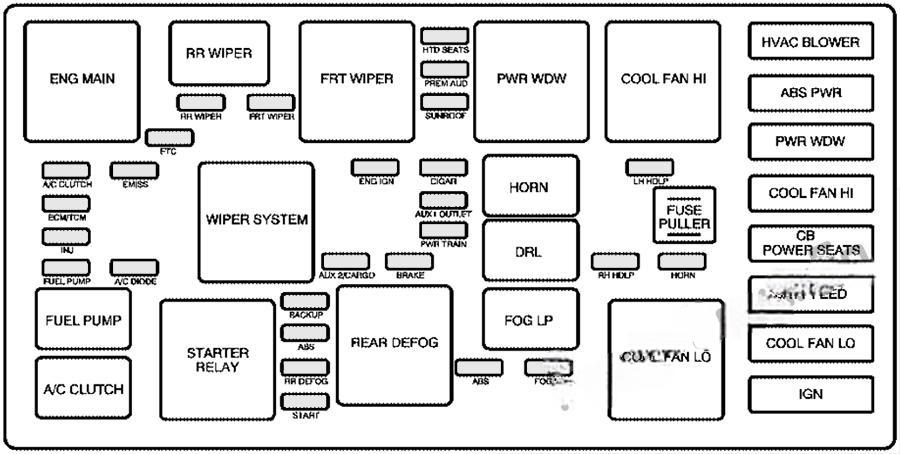 chevrolet equinox 2005 2009 fuse layout 5 2024 11 25 13 20 45