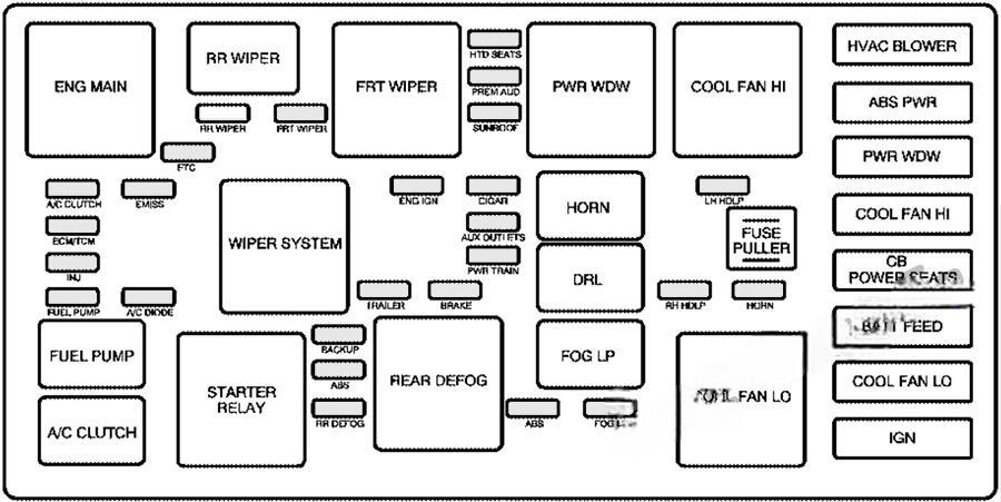 chevrolet equinox 2005 2009 fuse layout 6 2024 11 25 13 21 04