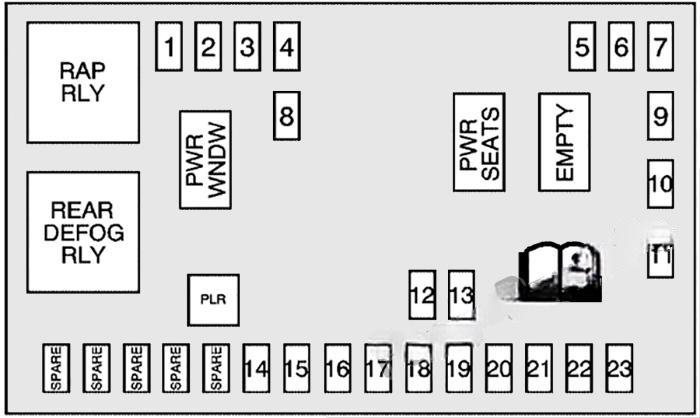 chevrolet equinox 2005 2009 fuse layout 7 2024 11 25 13 21 25