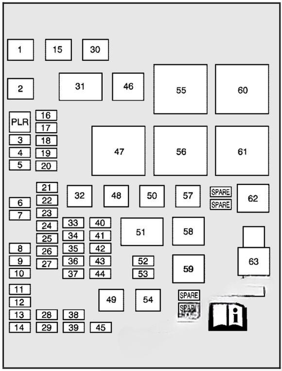 chevrolet equinox 2005 2009 fuse layout 8 2024 11 25 13 21 39