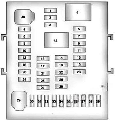 chevrolet equinox 2010 2017 fuse layout 2 2024 11 25 13 26 39