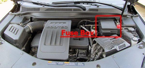 chevrolet equinox 2010 2017 fuse layout 3 2024 11 25 13 26 57
