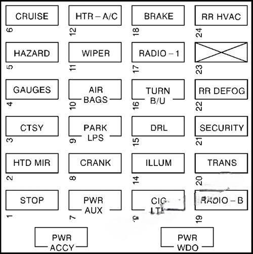 chevrolet express 1996 2002 fuse layout 2 2024 11 25 14 01 36
