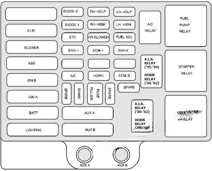 chevrolet express 1996 2002 fuse layout 3 2024 11 25 14 01 59