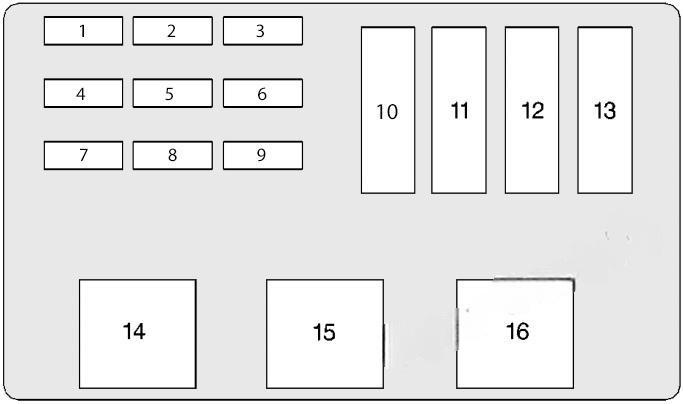 chevrolet lumina 1995 2001 fuse layout 4 2024 11 25 15 34 46