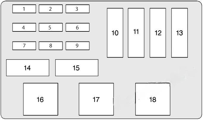 chevrolet lumina 1995 2001 fuse layout 8 2024 11 25 15 35 46