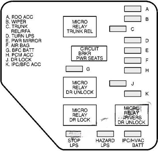 chevrolet malibu 1997 2003 fuse layout 2 2024 11 25 15 48 52