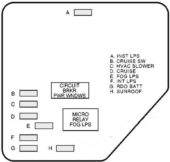 chevrolet malibu 1997 2003 fuse layout 4 2024 11 25 15 49 18