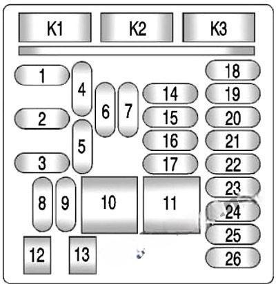 chevrolet malibu 2013 2016 fuse layout 2 2024 11 25 16 21 22