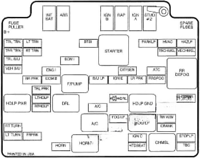 chevrolet s 10 1994 2004 fuse layout 8 2024 11 26 01 00 23