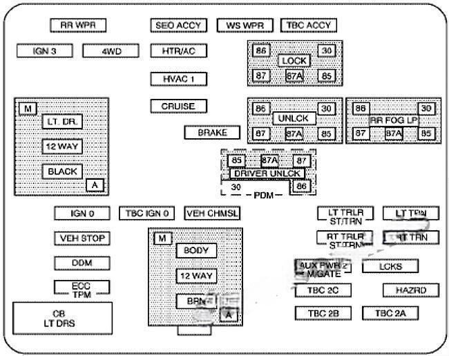 chevrolet silverado 1999 2007 fuse layout 10 2024 11 26 09 21 46