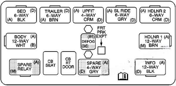 chevrolet silverado 1999 2007 fuse layout 11 2024 11 26 09 22 01