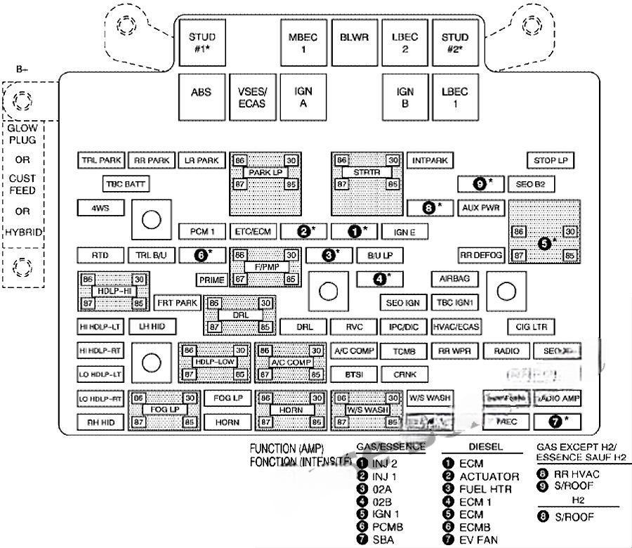 chevrolet silverado 1999 2007 fuse layout 12 2024 11 26 09 22 22