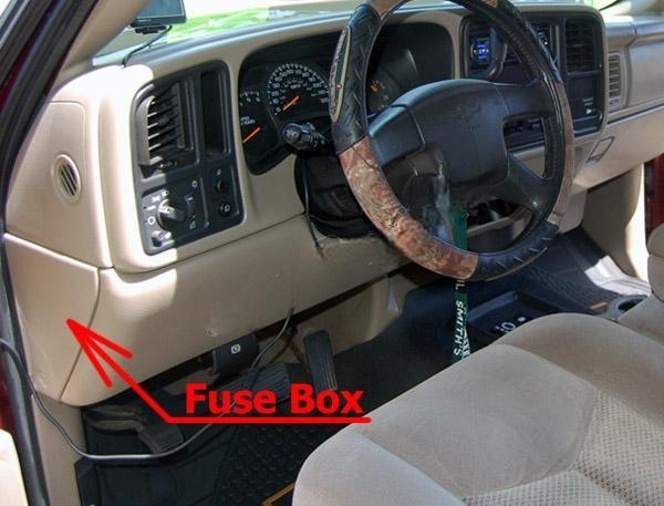 chevrolet silverado 1999 2007 fuse layout 1 2024 11 26 08 38 52